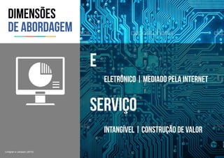 dimensões
de abordagem
e
Serviço
eletrônico | mediado pela internet
intangível | construção de valor
Lindgren e Jansson (2013)
 
