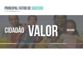 PRINCIPAL FATOR DE SUCESSO
VALORCIDADÃO GOVERNO
 