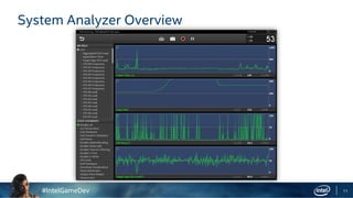 #IntelGameDev 11
System Analyzer Overview
 