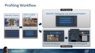 #IntelGameDev
GPU bound
16
Profiling Workflow
Frame Analysis
Identify Scene
+ +
CPU vs GPU
bound?
Identify Hotspots
Identi...