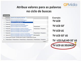 Atribua valores para as palavras
       no ciclo de buscas
                         Exemplo:
                         TV LCD
                         TV LCD 32’
                         TV LCD LG
                         TV LCD 32’ LG
                         TV LCD Full HD 32’ LG
                         TV LCD LG 32LD420
 