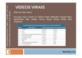 VÍDEOS VIRAIS Universidade de Aveiro | DeCA | MCMM | 09/10 | Conteúdos Audiovisuais para os Novos Media Marketing viral Sites de vídeo share:  YouTube, Hulu, Current TV, Yahoo! Video, Metacafe, Google Video, DailyMotion, Blip, Viddler, Vimeo, Stupid Videos, Break, Bolt, Clipshack. 