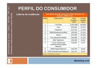 PERFIL DO CONSUMIDOR Universidade de Aveiro | DeCA | MCMM | 09/10 | Conteúdos Audiovisuais para os Novos Media Marketing viral Líderes de audiência: 