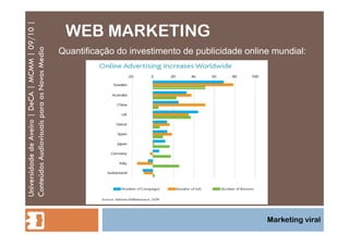 WEB MARKETING Universidade de Aveiro | DeCA | MCMM | 09/10 | Conteúdos Audiovisuais para os Novos Media Marketing viral Quantificação do investimento de publicidade online mundial: 