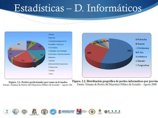 Estadísticas – D. Informáticos
 