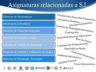 Asignaturas relacionadas a S.I.
Materias de Matemáticas

Materias de Informática

Materias de Telecomunicaciones
                                               Criptografía

Materias de Derecho y Leyes

Materias de Gestión de Empresas
                                               Seguridad en Redes
Materias de Análisis y evaluación de riesgos

Materias de Sociología, Psicología
                                                       Virus Informáticos
 