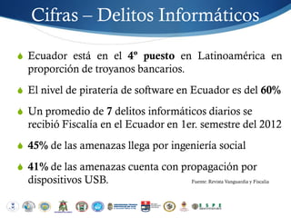 Cifras – Delitos Informáticos

S Ecuador está en el 4º puesto en Latinoamérica en
  proporción de troyanos bancarios.
S El nivel de piratería de software en Ecuador es del 60%

S Un promedio de 7 delitos informáticos diarios se
  recibió Fiscalía en el Ecuador en 1er. semestre del 2012
S 45% de las amenazas llega por ingeniería social

S 41% de las amenazas cuenta con propagación por
  dispositivos USB.                   Fuente: Revista Vanguardia y Fiscalia
 