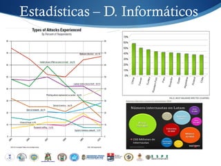 Estadísticas – D. Informáticos
 