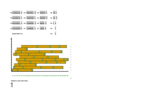 T12 J A F GD I E H C B    T28   GD E H C B J A F   T44   D E HB J F G     T60   BJ E



T13 B J A F GD I E H C    T29   F GD E H C B J A   T45   GD E H B J   F   T61   EB J



T14 CB J A F GD I E H     T30   A F GD E H C B J   T46   GD E H B J       T62   E B



T15 HC B J A F GD I   E   T31   J A F GD E H C B   T47   J GD E H B       T63     E



     ROUND ROBIN Q=2                                                      T64     E



M

 L

 K

 J                                                                                                     TR J=

 I                                                                                                     TR I=

 H                                                                                                     TR H=

 G                                                                                                     TR G=

 F                                                                                                     TR F=

 E                                                                                                     TR E=

 D                                                                                                     TR D=

 C                                                                                                     TR C=

 B                                                                                                     TR B=

 A                                                                                                     TR A=



     t1 t2 t3 t4 t5 t6 t7 t8 t9t10t11t12t13t14t15t16t17t18t19t20t21t22t23t24t25t26t27t28t29t30t31t32

                                                                                                       TTR=

 PRIMERO EL MAS CORTO (PMC).

M

 L
 