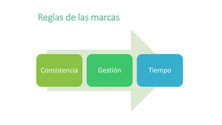 Reglas de las marcas
Consistencia Gestión Tiempo
 