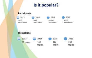 Is it popular?
2000	
participants
2013
4000	
participants
2014
10	000	
participants
2015
9	000	
participants
2016
Particip...