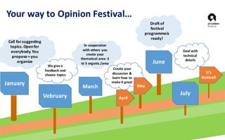 Your way to Opinion Festival…
We give a	
feedback and	
choose topics
Call forsuggesting
topics.	Openfor
everybody.	You
pro...