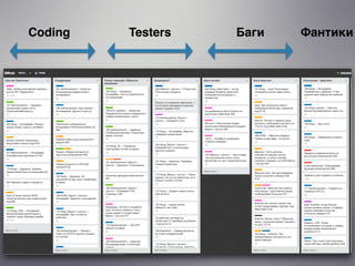 Coding Testers Баги Фантики
 