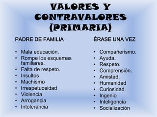 VALORES Y
      CONTRAVALORES
        (PRIMARIA)
PADRE DE FAMILIA       ÉRASE UNA VEZ

• Mala educación.      •   Compañerismo.
• Rompe los esquemas   •   Ayuda.
  familiares.          •   Respeto.
• Falta de respeto.    •   Comprensión.
• Insultos             •   Amistad.
• Machismo             •   Humanidad
• Irrespetuosidad      •   Curiosidad
• Violencia            •   Ingenio
• Arrogancia           •   Inteligencia
• Intolerancia         •   Socialización
 