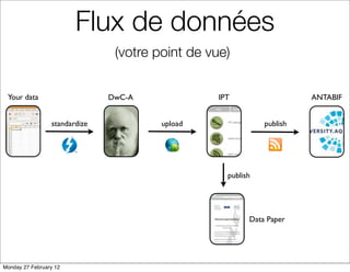 Flux de données
                                (votre point de vue)


 Your data                     DwC-A              IPT                   ANTABIF


                 standardize            upload                publish




                                                    publish




                                                          Data Paper




Monday 27 February 12
 
