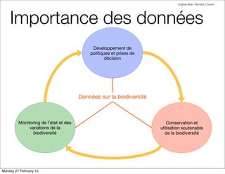 original slide: Vishwas Chavan




    Importance des données
                                            Développement de
                                           politiques et prises de
                                                   décision




                                       Données sur la biodiversité



         Monitoring de l’état et des                                    Conservation et
              variations de la                                       utilisation soutenable
                biodiversité                                           de la biodiversité




Monday 27 February 12
 