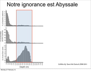Notre ignorance est Abyssale




                            Grifﬁths HJ, Danis B & Clarke A, DSRII 2011


Monday 27 February 12
 