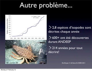Autre problème...

                                   2,8 espèces d’isopodes sont
                                 décrites chaque année
                                   600+ ont été découvertes
                                 durant ANDEEP
                                   214 années pour tout
                                 décrire!


                                          De Broyer C & Danis B, DSRII 2011



Monday 27 February 12
 