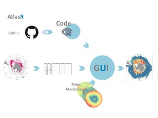 GUI
Code
Github
Polar	
Macroscope
AtlasR
 