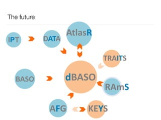 The future
AtlasR
DATA
AFG
IPT
dBASOBASO
KEYS
RAmS
TRAITS
 