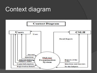Context diagram
 