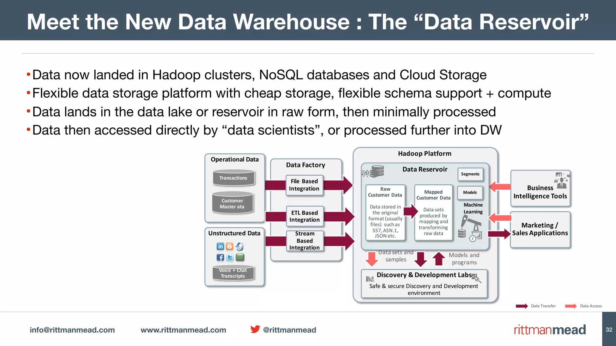 info@rittmanmead.com www.rittmanmead.com @rittmanmead 32 •Data now landed in Hadoop clusters, NoSQL databases and Cloud Storage •Flexible data storage platform with cheap storage, ﬂexible schema support + compute •Data lands in the data lake or reservoir in raw form, then minimally processed •Data then accessed directly by “data scientists”, or processed further into DW Meet the New Data Warehouse : The “Data Reservoir” Data	Transfer Data	Access Data	Factory Data	Reservoir Business Intelligence	Tools Hadoop	Platform File	Based Integration Stream Based Integration Data	streams Discovery	&	Development	Labs Safe	&	secure	Discovery	and	Development environment Data	sets	and samples Models	and programs Marketing	/ Sales	Applications Models Machine Learning Segments Operational	Data Transactions Customer Master	ata Unstructured	Data Voice	+	Chat Transcripts ETL	Based Integration Raw Customer	Data Data	stored	in the	original format	(usually files)	such	as SS7,	ASN.1, JSON	etc. Mapped Customer	Data Data	sets produced	by mapping	and transforming raw	data 