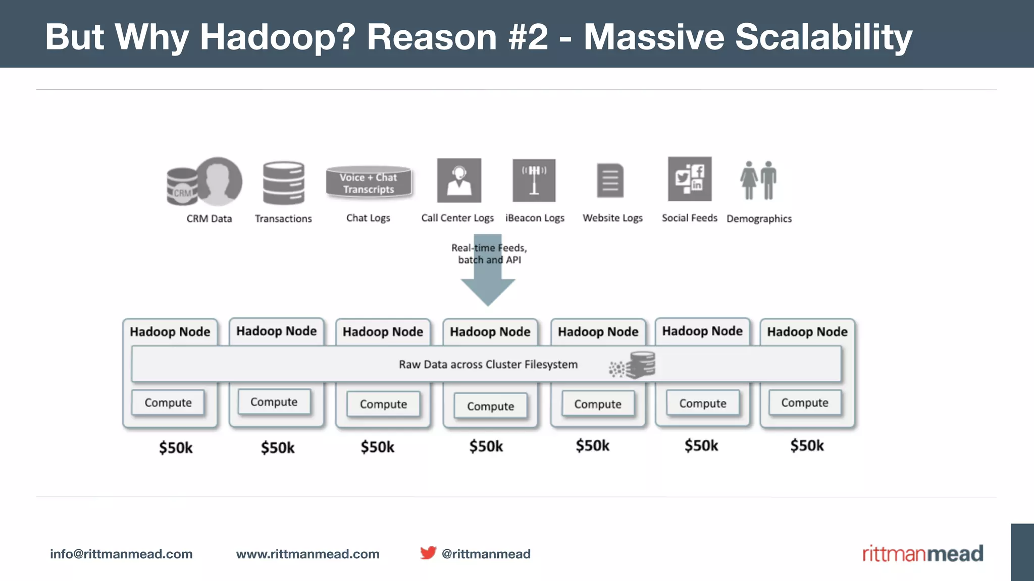 info@rittmanmead.com www.rittmanmead.com @rittmanmead But Why Hadoop? Reason #2 - Massive Scalability 