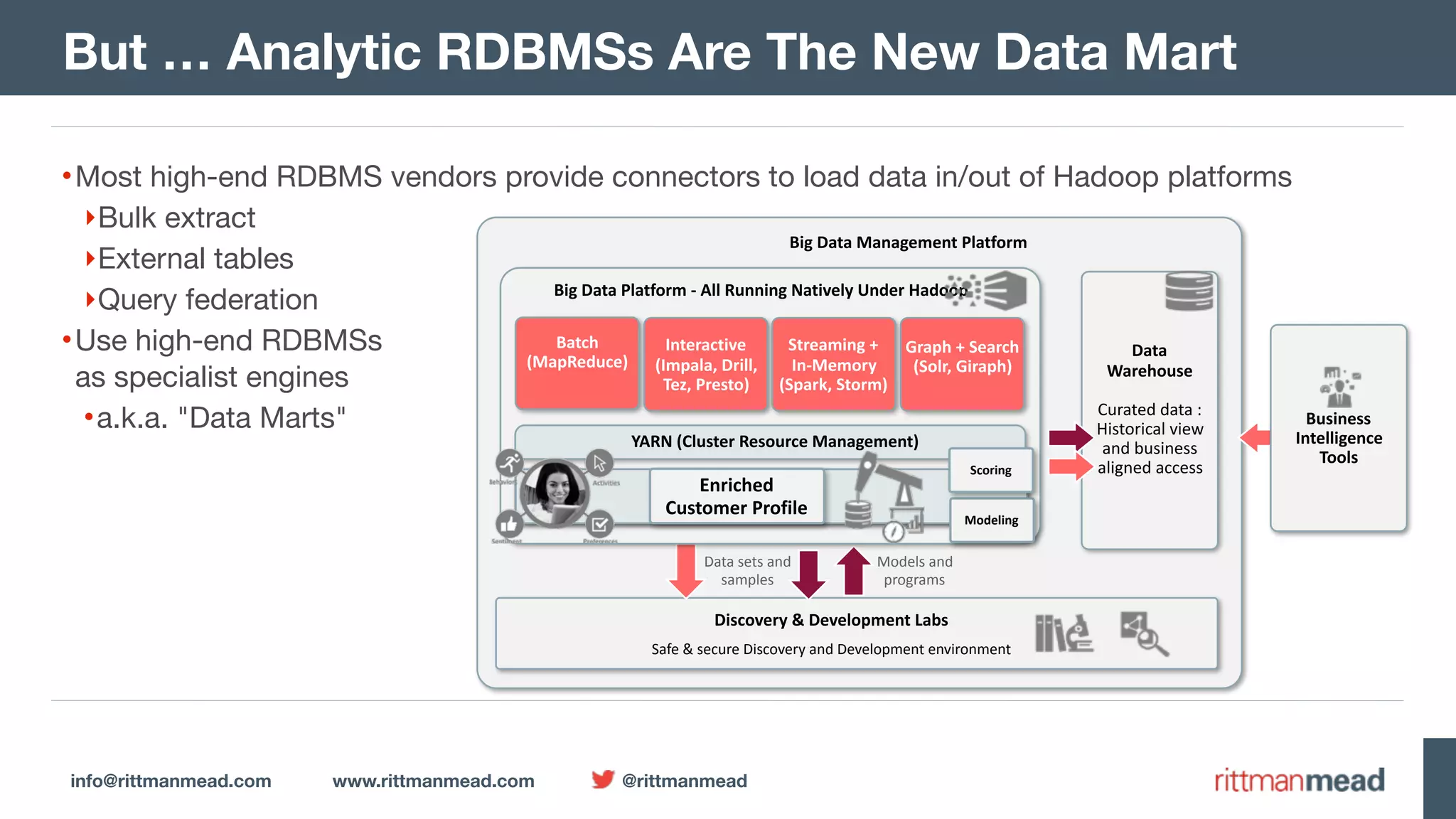 info@rittmanmead.com www.rittmanmead.com @rittmanmead •Most high-end RDBMS vendors provide connectors to load data in/out of Hadoop platforms ‣Bulk extract ‣External tables ‣Query federation •Use high-end RDBMSs  as specialist engines •a.k.a. "Data Marts" But … Analytic RDBMSs Are The New Data Mart Discovery	&	Development	Labs  Safe	&	secure	Discovery	and	Development	environment   Data  Warehouse Curated	data	: Historical	view and	business aligned	access   Business Intelligence Tools Big	Data	Management	Platform Data	sets	and samples Models	and programs Big	Data	Platform	-	All	Running	Natively	Under	Hadoop YARN	(Cluster	Resource	Management) Batch  (MapReduce) HDFS	(Cluster	Filesystem	holding	raw	data) Interactive  (Impala,	Drill,  Tez,	Presto) Streaming	+  In-Memory  (Spark,	Storm) Graph	+	Search  (Solr,	Giraph) Enriched	  Customer	Profile Modeling Scoring 