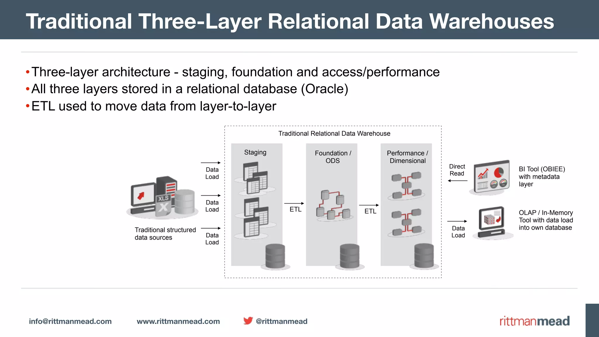info@rittmanmead.com www.rittmanmead.com @rittmanmead Traditional Three-Layer Relational Data Warehouses Staging Foundation /  ODS Performance /  Dimensional ETL ETL BI Tool (OBIEE)  with metadata  layer OLAP / In-Memory  Tool with data load  into own database Direct  Read Data  Load Traditional structured  data sources Data  Load Data  Load Data  Load Traditional Relational Data Warehouse •Three-layer architecture - staging, foundation and access/performance •All three layers stored in a relational database (Oracle) •ETL used to move data from layer-to-layer 