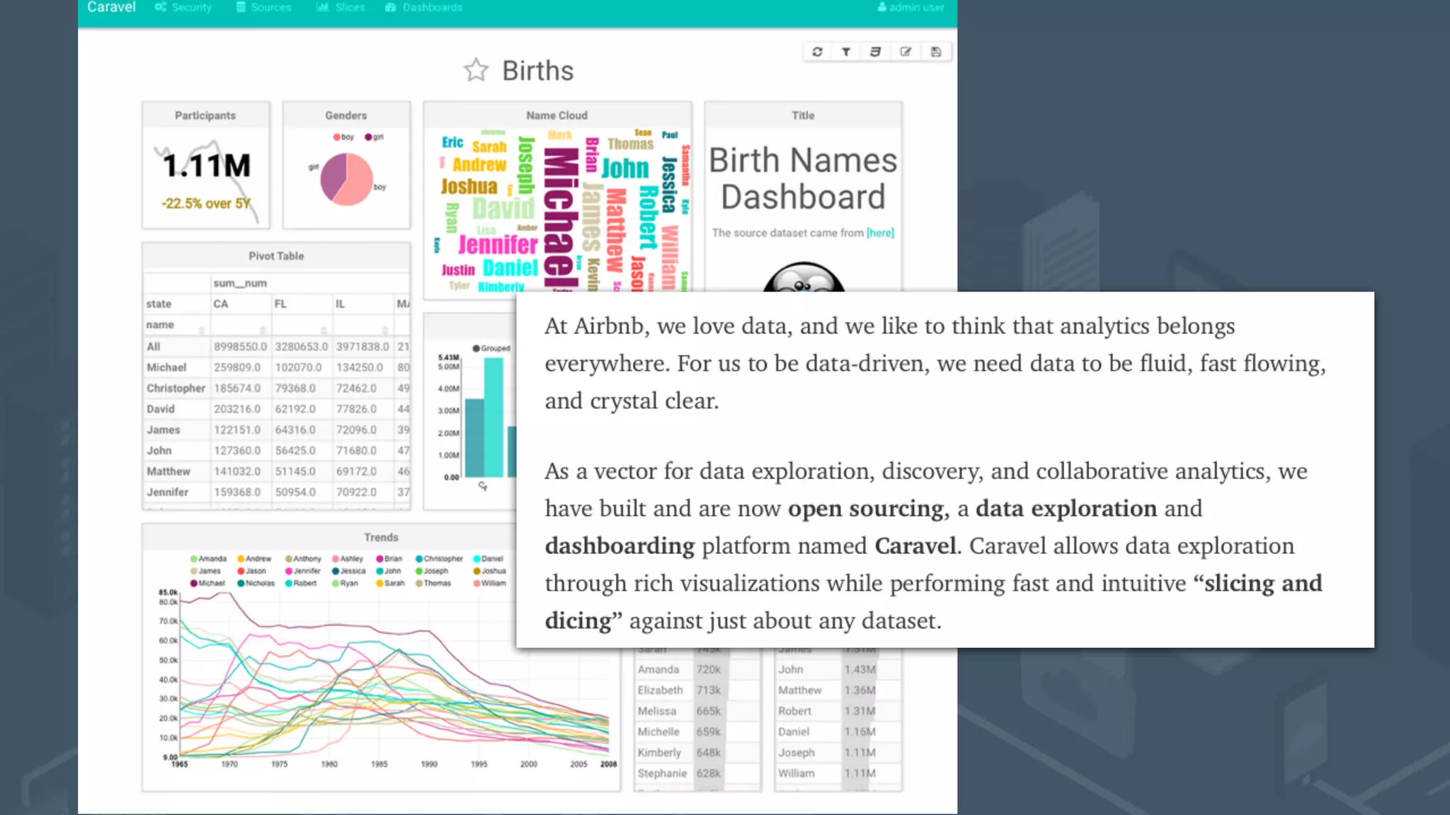 And Emerging Open-Source  BI Tools and Platforms 