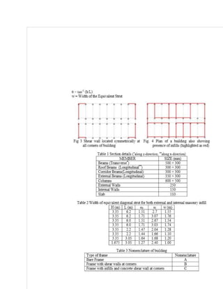 SEISMIC PERFORMANCE OF RC BUILDINGS WITH SHEAR WALL | PDF