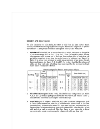 SEISMIC PERFORMANCE OF RC BUILDINGS WITH SHEAR WALL | PDF