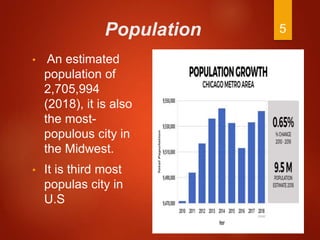 Population
• An estimated
population of
2,705,994
(2018), it is also
the most-
populous city in
the Midwest.
• It is third most
populas city in
U.S
5
 