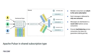 Deprecating Distributed Locks for Low Latency Event Consumption by ...