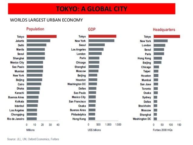 Tokyo as a Global City Region