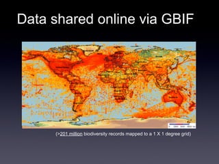 Data shared online via GBIF




     (>201 million biodiversity records mapped to a 1 X 1 degree grid)
 