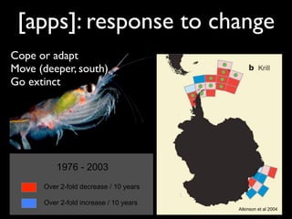 [apps]: response to change
Cope or adapt
Move (deeper, south)
Go extinct




          1976 - 2003
      Over 2-fold decrease / 10 years

      Over 2-fold increase / 10 years
                                        Atkinson et al 2004
 