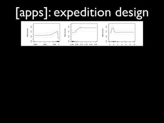 [apps]: expedition design




 Limopsis prediction
 model fits actual data
 map shows where to go
 