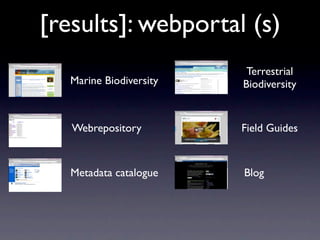 [results]: webportal (s)
                          Terrestrial
   Marine Biodiversity   Biodiversity


   Webrepository         Field Guides


   Metadata catalogue    Blog
 