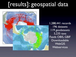 [results]: geospatial data

                 1,288,441 records
                    196 datasets
                  119 geodatasets
                     5,235 taxa
                 Feeds OBIS, GBIF
                   Downloadable
                      WebGIS
                    Webservices
 