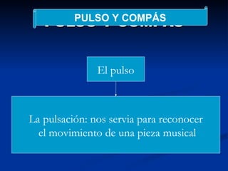 PULSO Y COMPÁS PULSO Y COMPÁS La pulsación: nos servia para reconocer el movimiento de una pieza musical El pulso 