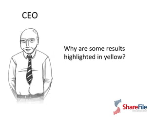 CEO Why are some results highlighted in yellow? 
