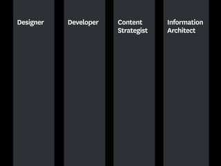 Designer Developer Content
Strategist
Information
Architect
 