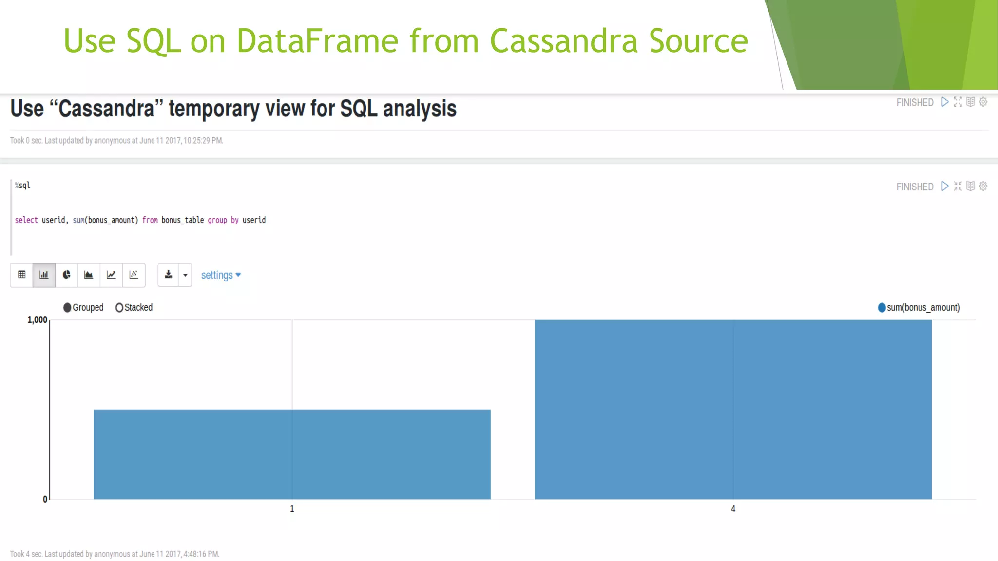 Use SQL on DataFrame from Cassandra Source 