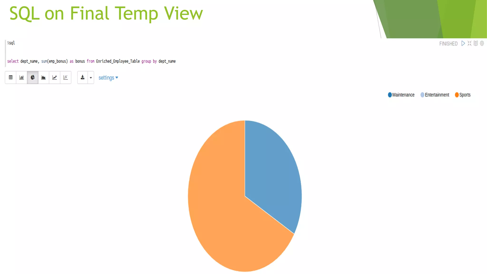 SQL on Final Temp View 