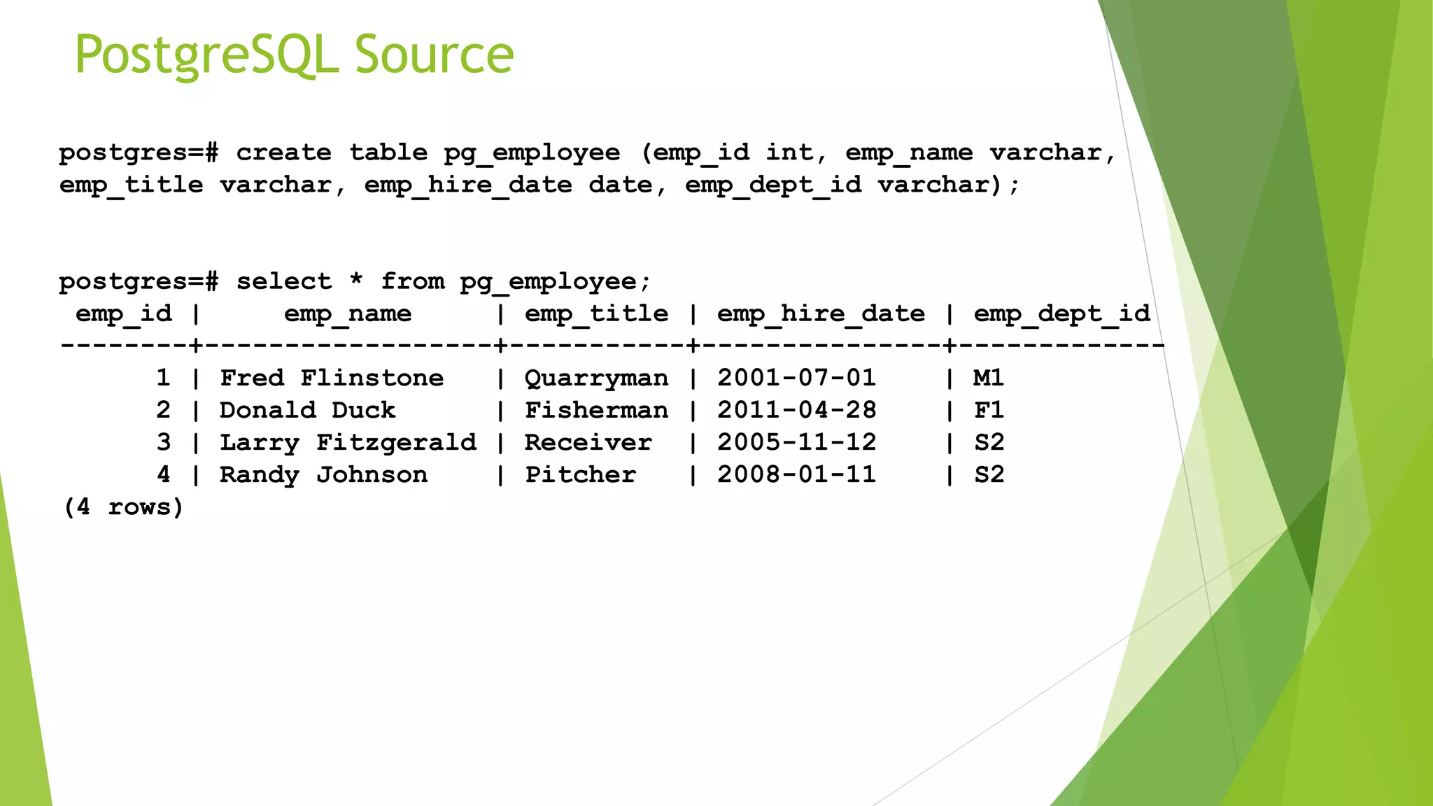 PostgreSQL Source postgres=# create table pg_employee (emp_id int, emp_name varchar, emp_title varchar, emp_hire_date date, emp_dept_id varchar); postgres=# select * from pg_employee; emp_id | emp_name | emp_title | emp_hire_date | emp_dept_id --------+------------------+-----------+---------------+------------- 1 | Fred Flinstone | Quarryman | 2001-07-01 | M1 2 | Donald Duck | Fisherman | 2011-04-28 | F1 3 | Larry Fitzgerald | Receiver | 2005-11-12 | S2 4 | Randy Johnson | Pitcher | 2008-01-11 | S2 (4 rows) 
