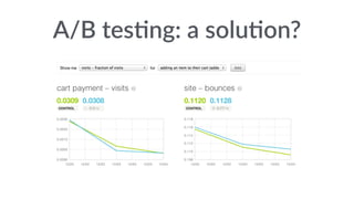 A/B tesHng: a soluHon? 
 