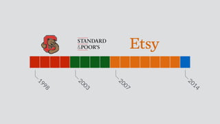 2007 
2003 
2014 
1998 
 