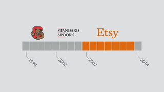 2007 
2003 
2014 
1998 
 