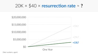 20K × $40 × resurrecHon rate ≈ ? 
$20,000,000 
$15,000,000 
$10,000,000 
$5,000,000 
$0 
+5%? 
+2%? 
+1%? 
One Year 
(fake numbers, again) 
 
